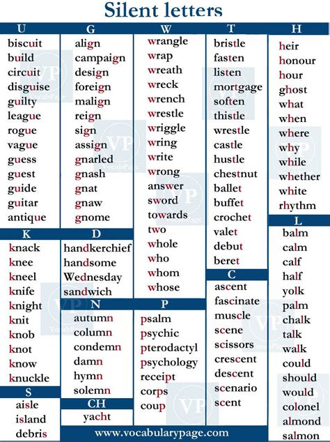 5 letter words ending in orn|5